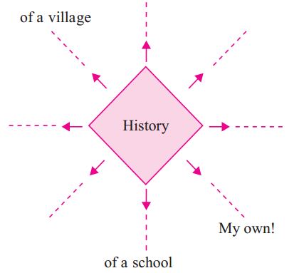 Maharashtra-Board-Class-5-EVS-Solutions-Part-2-Chapter-1-What-is-History-1