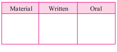 Maharashtra-Board-Class-5-EVS-Solutions-Part-2-Chapter-1-What-is-History-2