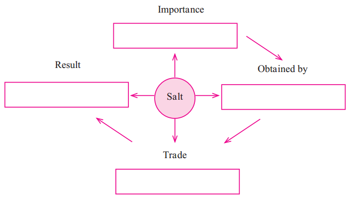 Maharashtra-Board-Class-5-EVS-Solutions-Part-2-Chapter-8-Beginning-of-Settled-Life-1