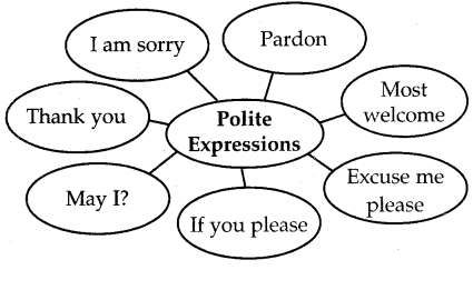 Maharashtra-Board-Class-5-English-Solutions-Chapter-11-Be-a-Good-Speaker-2