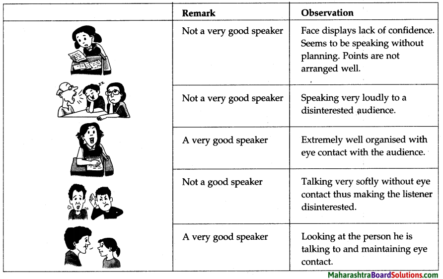 Maharashtra-Board-Class-5-English-Solutions-Chapter-11-Be-a-Good-Speaker-3