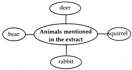 Maharashtra-Board-Class-5-English-Solutions-Chapter-14-A-Lesson-for-All-3
