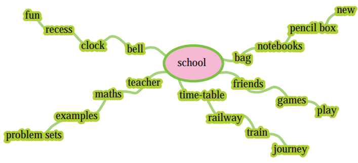 Maharashtra-Board-Class-5-English-Solutions-Chapter-2-Daydreams-1