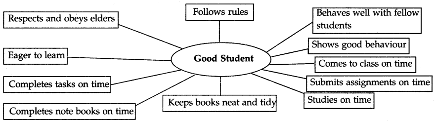 Maharashtra-Board-Class-5-English-Solutions-Chapter-3-Be-a-Good-Listener-3