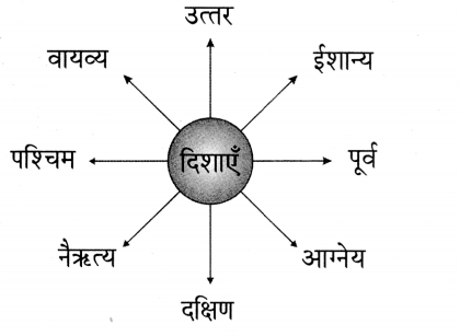 Maharashtra-Board-Class-5-Hindi-Solutions-Chapter-14-अ-हम-अलग-रूप-एक-ब-धुक-धुक-गाड़ी-1