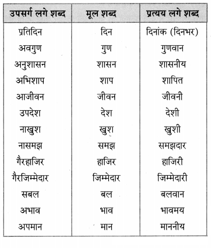 Maharashtra-Board-Class-5-Hindi-Solutions-Chapter-3-भाई-भाई-का-प्रेम-1