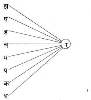 Maharashtra-Board-Class-5-Hindi-Solutions-Chapter-5-रोबोट-2