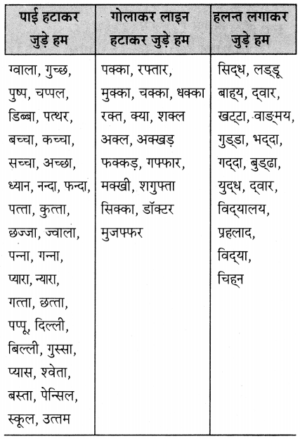Maharashtra-Board-Class-5-Hindi-Solutions-Chapter-6-जुड़े-हम-1