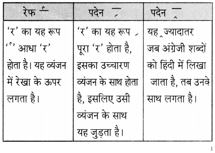 Maharashtra-Board-Class-5-Hindi-Solutions-Chapter-6-जुड़े-हम-5