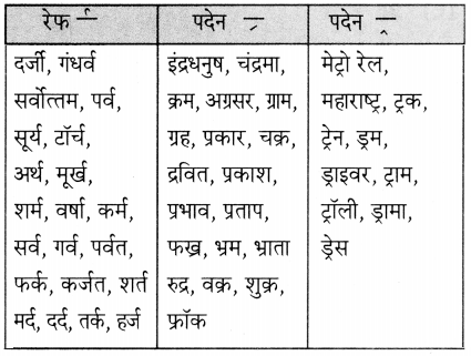 Maharashtra-Board-Class-5-Hindi-Solutions-Chapter-6-जुड़े-हम-6