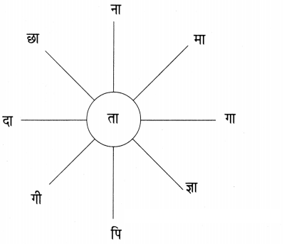 Maharashtra-Board-Class-5-Hindi-Solutions-पुनरावर्तन-१-2