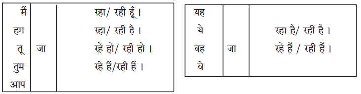 Maharashtra-Board-Class-5-Hindi-Solutions-पुनरावर्तन-४-1