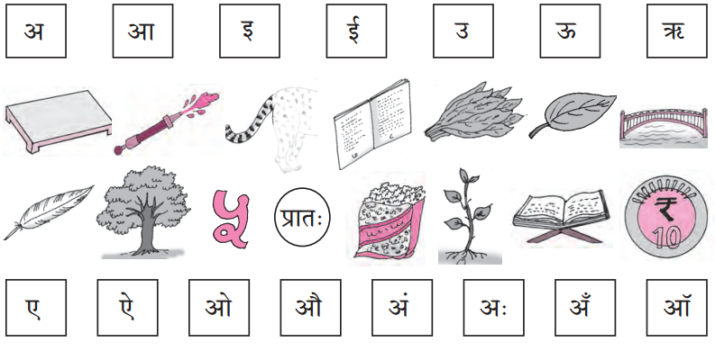 Maharashtra-Board-Class-5-Hindi-Solutions-स्वयं-सध्ययन-2