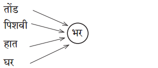 Maharashtra-Board-Class-5-Marathi-Solutions-Chapter-10-बैलपोळा-1