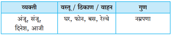 Maharashtra-Board-Class-5-Marathi-Solutions-Chapter-12-बोलावे-कसे-1