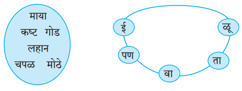 Maharashtra-Board-Class-5-Marathi-Solutions-Chapter-12-बोलावे-कसे-2