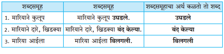 Maharashtra-Board-Class-5-Marathi-Solutions-Chapter-13-अनुभव-१-1