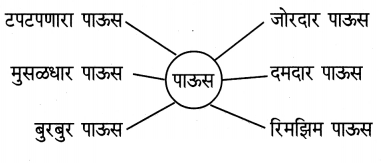 Maharashtra-Board-Class-5-Marathi-Solutions-Chapter-13-अनुभव-१-3