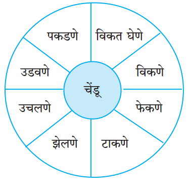 Maharashtra-Board-Class-5-Marathi-Solutions-Chapter-26-पतंग-1