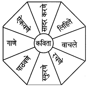 Maharashtra-Board-Class-5-Marathi-Solutions-Chapter-26-पतंग-2