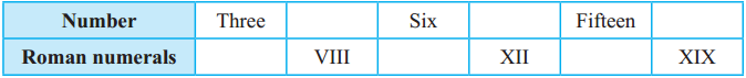 Maharashtra-Board-Class-5-Maths-Solutions-Chapter-1-Roman-Numerals-Problem-Set-1-1