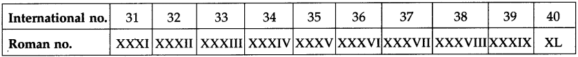 Maharashtra-Board-Class-5-Maths-Solutions-Chapter-1-Roman-Numerals-Problem-Set-1-10