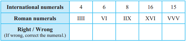 Maharashtra-Board-Class-5-Maths-Solutions-Chapter-1-Roman-Numerals-Problem-Set-1-2