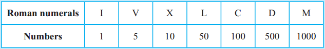 Maharashtra-Board-Class-5-Maths-Solutions-Chapter-1-Roman-Numerals-Problem-Set-1-3