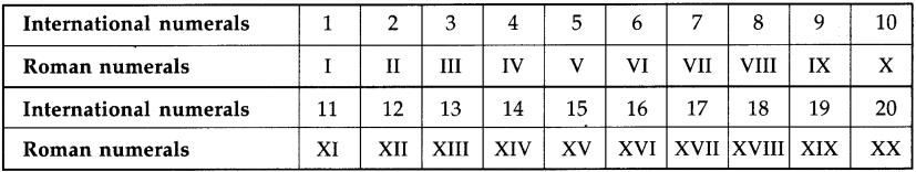 Maharashtra-Board-Class-5-Maths-Solutions-Chapter-1-Roman-Numerals-Problem-Set-1-4