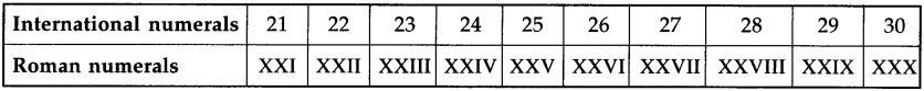 Maharashtra-Board-Class-5-Maths-Solutions-Chapter-1-Roman-Numerals-Problem-Set-1-5
