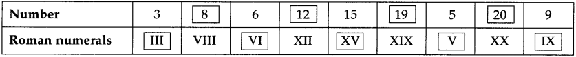 Maharashtra-Board-Class-5-Maths-Solutions-Chapter-1-Roman-Numerals-Problem-Set-1-6