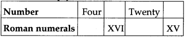 Maharashtra-Board-Class-5-Maths-Solutions-Chapter-1-Roman-Numerals-Problem-Set-1-8