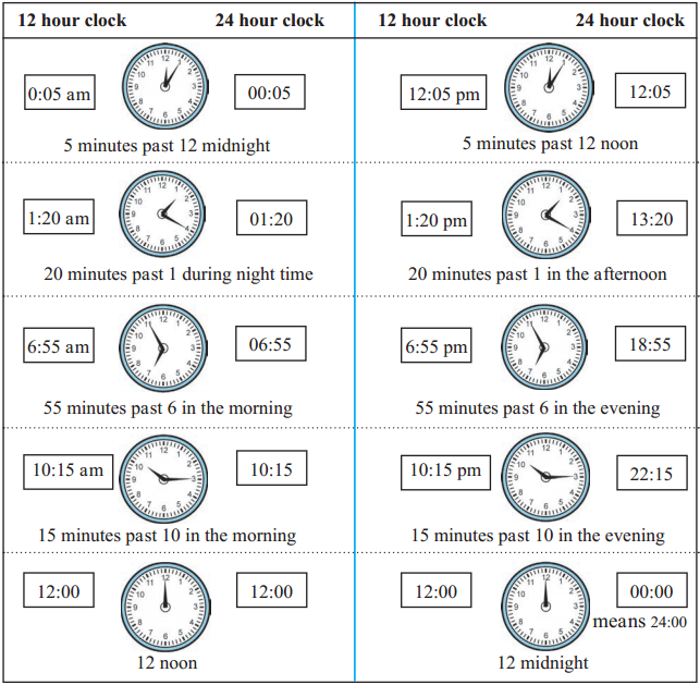 Maharashtra-Board-Class-5-Maths-Solutions-Chapter-10-Measuring-Time-Problem-Set-43-13