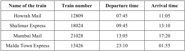 Maharashtra-Board-Class-5-Maths-Solutions-Chapter-10-Measuring-Time-Problem-Set-43-14