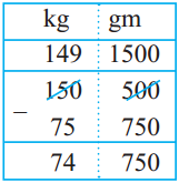 Maharashtra-Board-Class-5-Maths-Solutions-Chapter-11-Problems-on-Measurement-Problem-Set-46-1