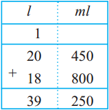 Maharashtra-Board-Class-5-Maths-Solutions-Chapter-11-Problems-on-Measurement-Problem-Set-46-2