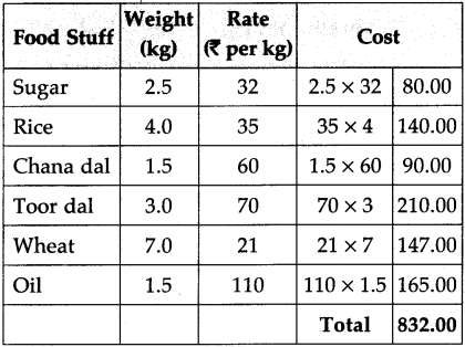 Maharashtra-Board-Class-5-Maths-Solutions-Chapter-11-Problems-on-Measurement-Problem-Set-47-15