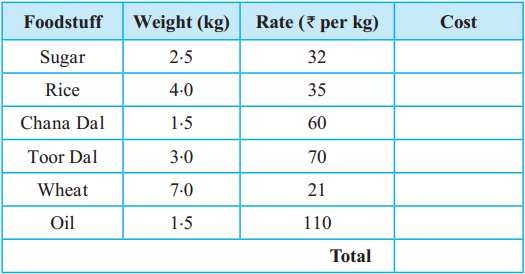 Maharashtra-Board-Class-5-Maths-Solutions-Chapter-11-Problems-on-Measurement-Problem-Set-47-16