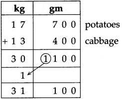 Maharashtra-Board-Class-5-Maths-Solutions-Chapter-11-Problems-on-Measurement-Problem-Set-47-8