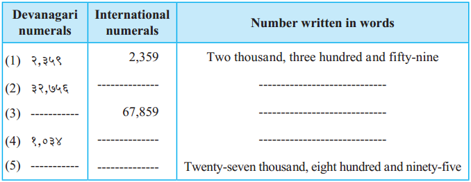 Maharashtra-Board-Class-5-Maths-Solutions-Chapter-2-Number-Work-Problem-Set-2-1