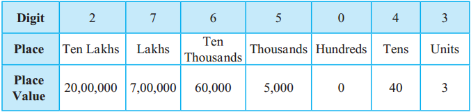 Maharashtra-Board-Class-5-Maths-Solutions-Chapter-2-Number-Work-Problem-Set-4-1