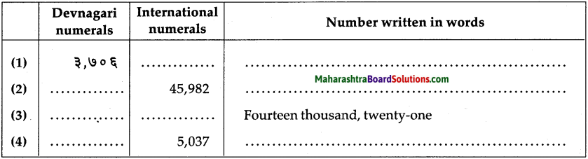 Maharashtra-Board-Class-5-Maths-Solutions-Chapter-2-Number-Work-Problem-Set-6-1