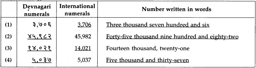 Maharashtra-Board-Class-5-Maths-Solutions-Chapter-2-Number-Work-Problem-Set-6-2