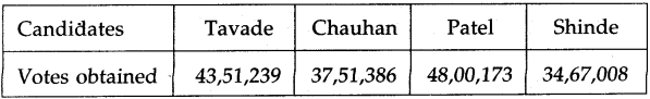 Maharashtra-Board-Class-5-Maths-Solutions-Chapter-2-Number-Work-Problem-Set-6-4