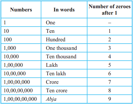 Maharashtra-Board-Class-5-Maths-Solutions-Chapter-2-Number-Work-Problem-Set-6-5