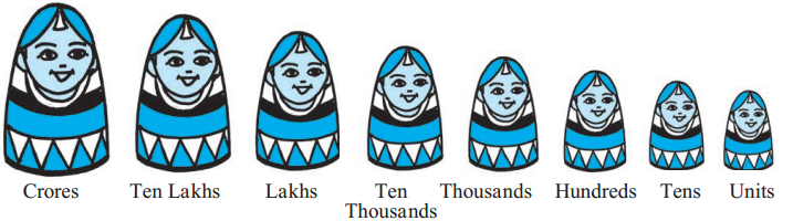 Maharashtra-Board-Class-5-Maths-Solutions-Chapter-2-Number-Work-Problem-Set-6-6