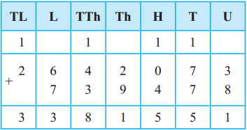Maharashtra-Board-Class-5-Maths-Solutions-Chapter-3-Addition-and-Subtraction-Problem-Set-7-6