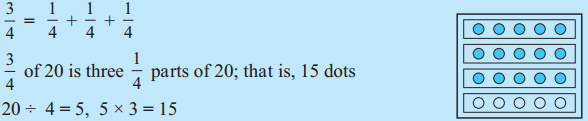Maharashtra-Board-Class-5-Maths-Solutions-Chapter-5-Fractions-Problem-Set-21-2-1
