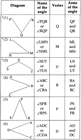 Maharashtra-Board-Class-5-Maths-Solutions-Chapter-6-Angles-Problem-Set-24-9