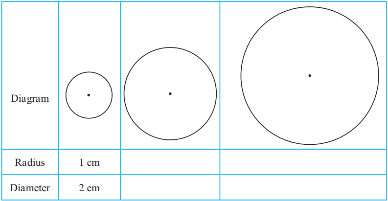 Maharashtra-Board-Class-5-Maths-Solutions-Chapter-7-Circles-Problem-Set-28-2